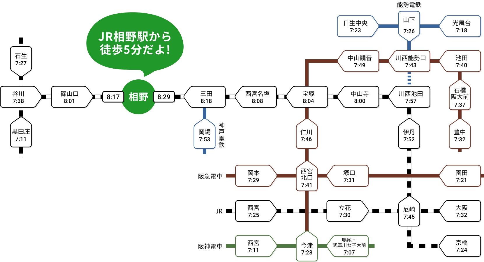 路線図
